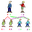 Vererbung des Geschlechts-Chromosomen-Paar