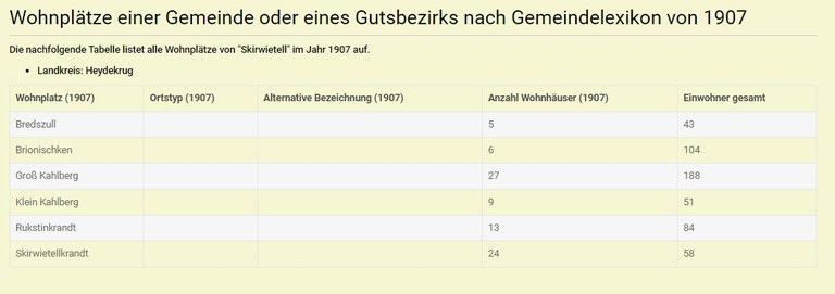 Wohnplätze von Gemeinden oder Gutsbezirken 1907