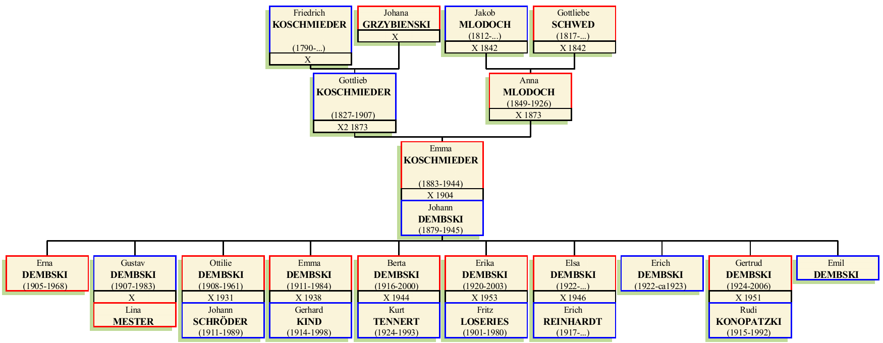Stammbaum von Emma Ottilie Koschmieder