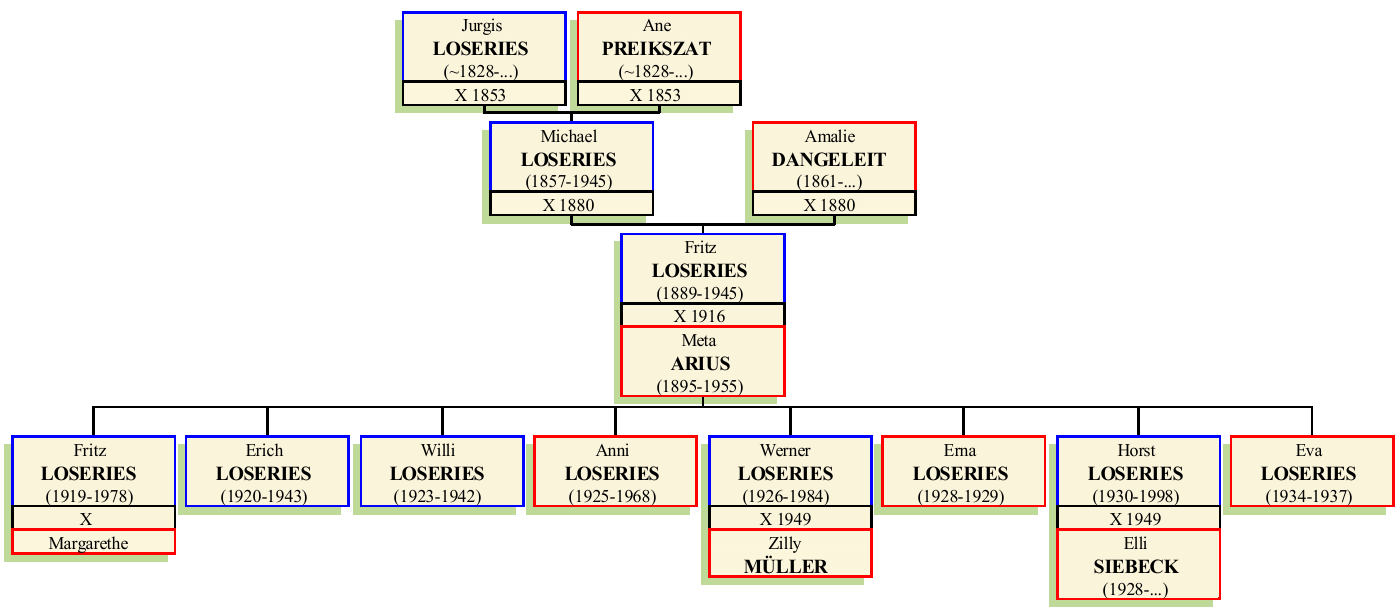 Stammbaum von Friedrich Wilhelm