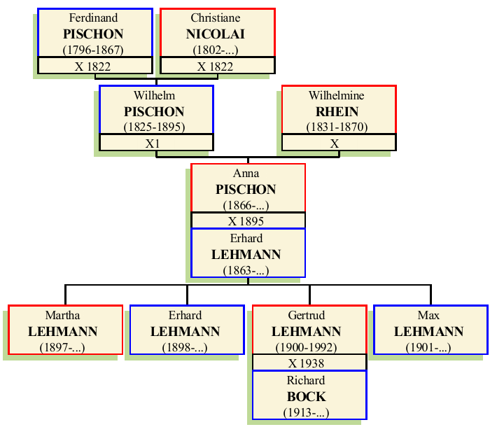 Stammbaum von Anna Hedwig Klara