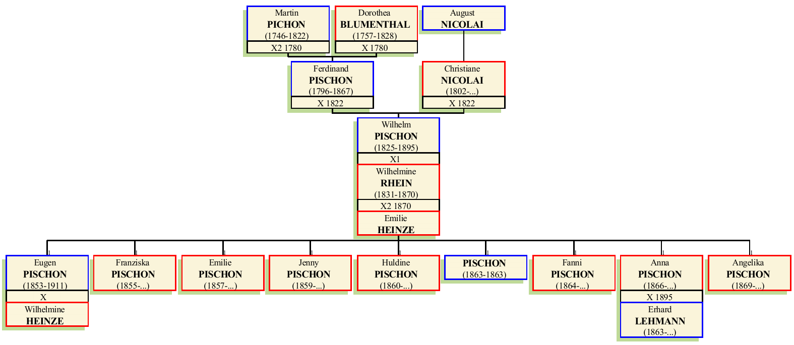 Stammbaum von Gotthelf Wilhelm