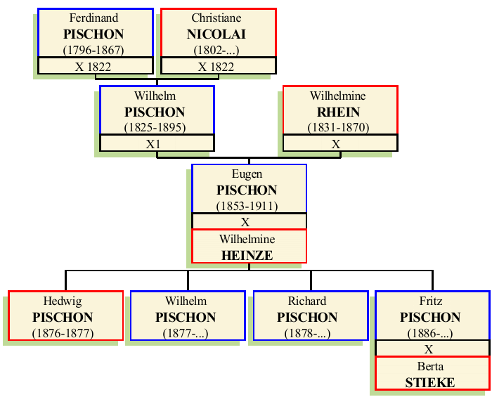 Stammbaum von Herman Wilhelm Eugen